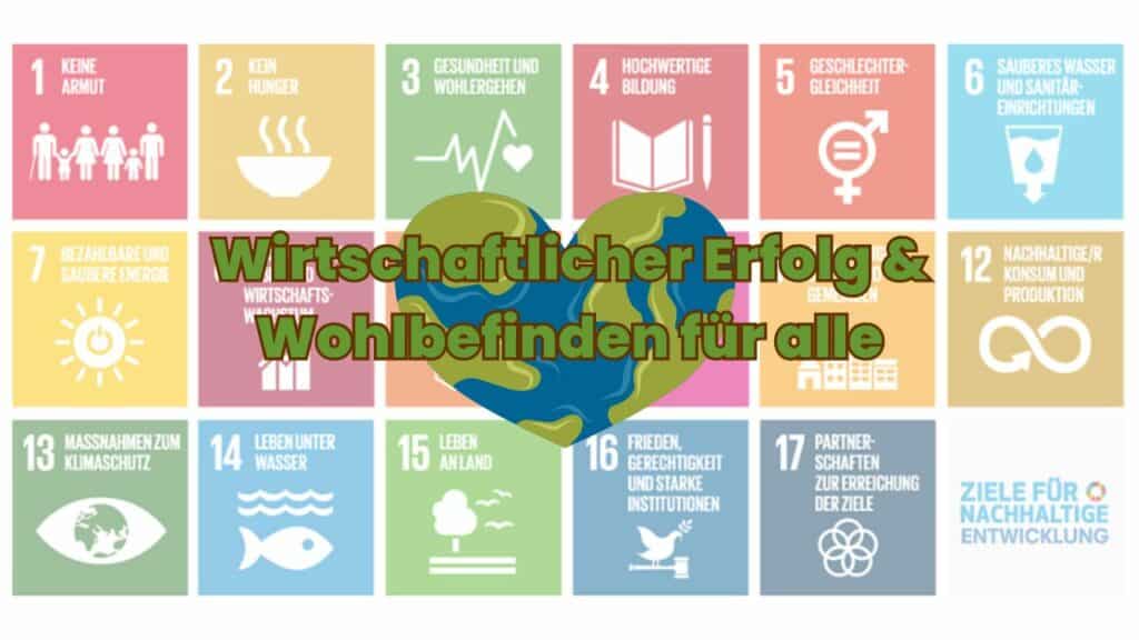 Das Bild zeigt die Icons der 17 globalen Nachhaltigkeitsziele der Vereinten Nationen und eine Welt in Form eines Herzens und den Schriftzug Wirtschaftlicher Erfolg & Wohlbefinden für alle.